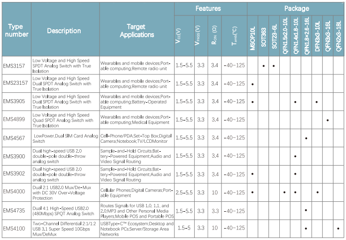 �������оƬ|߉݋оƬ�������|о��оƬ�x��