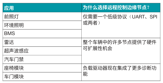 δ�� SDV ��Ļ�������h�̿���߅�����c