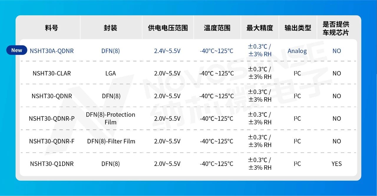 �߾��ȿ��ɔ_���{о΢�Ƴ�NSHT30Aģ�Mݔ���؝�Ȃ�����