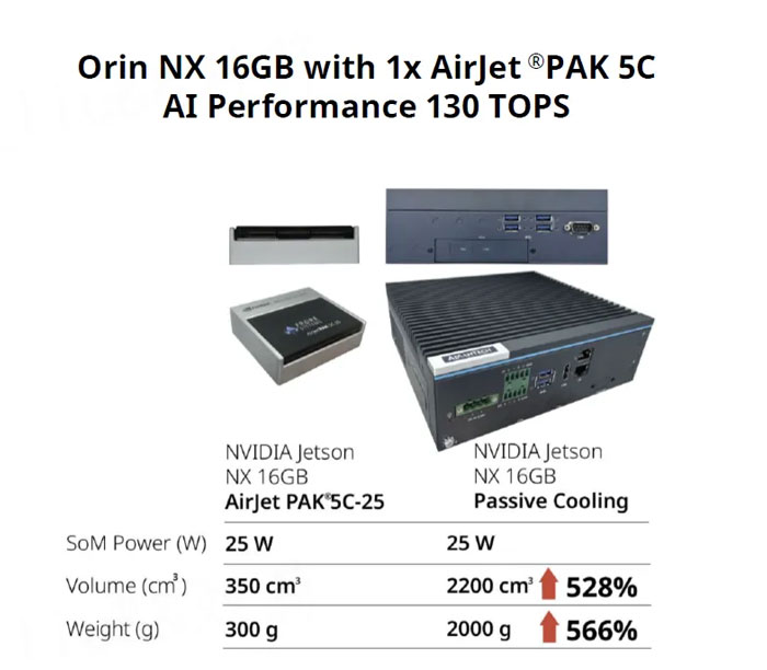 ����һ��AI�O��ɢ�᣺�׿�����ɢ��оƬ���¶��x����߅��