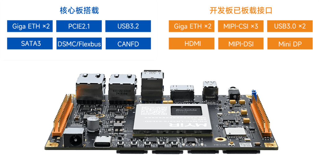 RK3576�C���˺��ģ��������@+��·�z���^�����ܙC���˽����c��֪