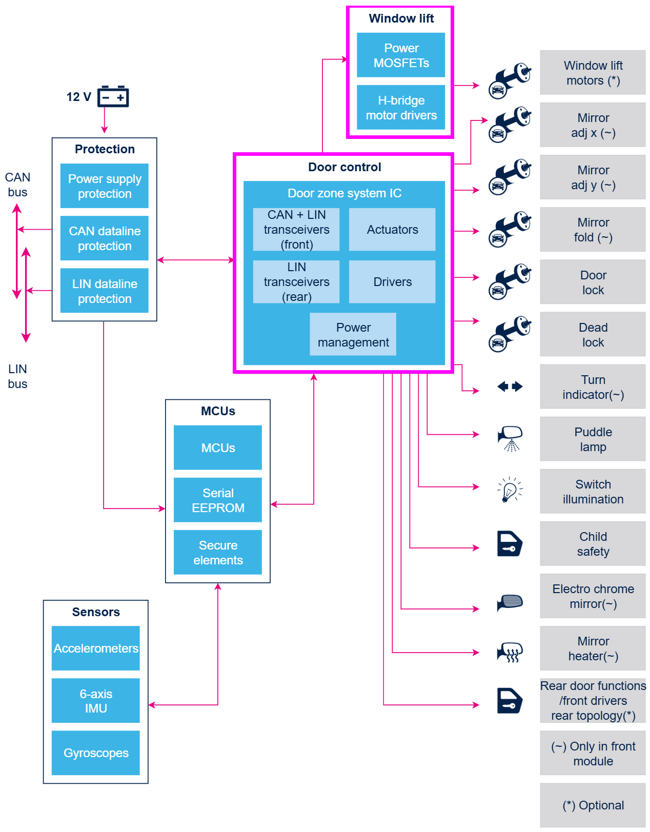 ���܈��������܇���g