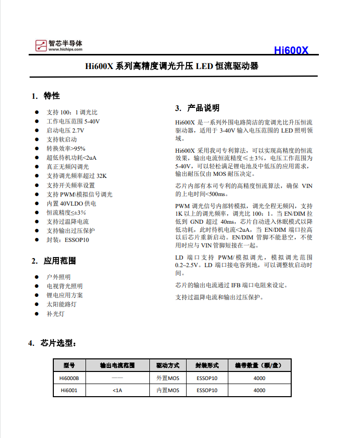 Hi6000B/Hi6001�߾����{(di��o)������ LED �����(q��)��(d��ng)����о�댧(d��o)�wһ��(j��)��������оԭ�S���g(sh��)֧�օf(xi��)�������O(sh��)Ӌ(j��)