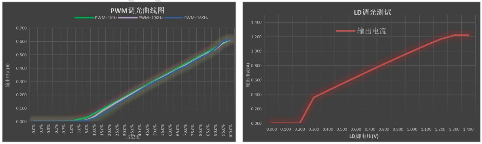 �ݺ� H5442L/H5227Y/H7312����IC 3.7V 5V 7.4V 12V 24V 36V 48V�o�l�W�{(di��o)���_(t��i)������
