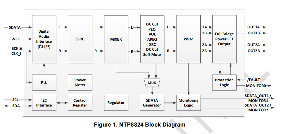 2x20W�������������p�ķ��l�V�����ļ���ʽȫ�������l�Ŵ���-NTP8824