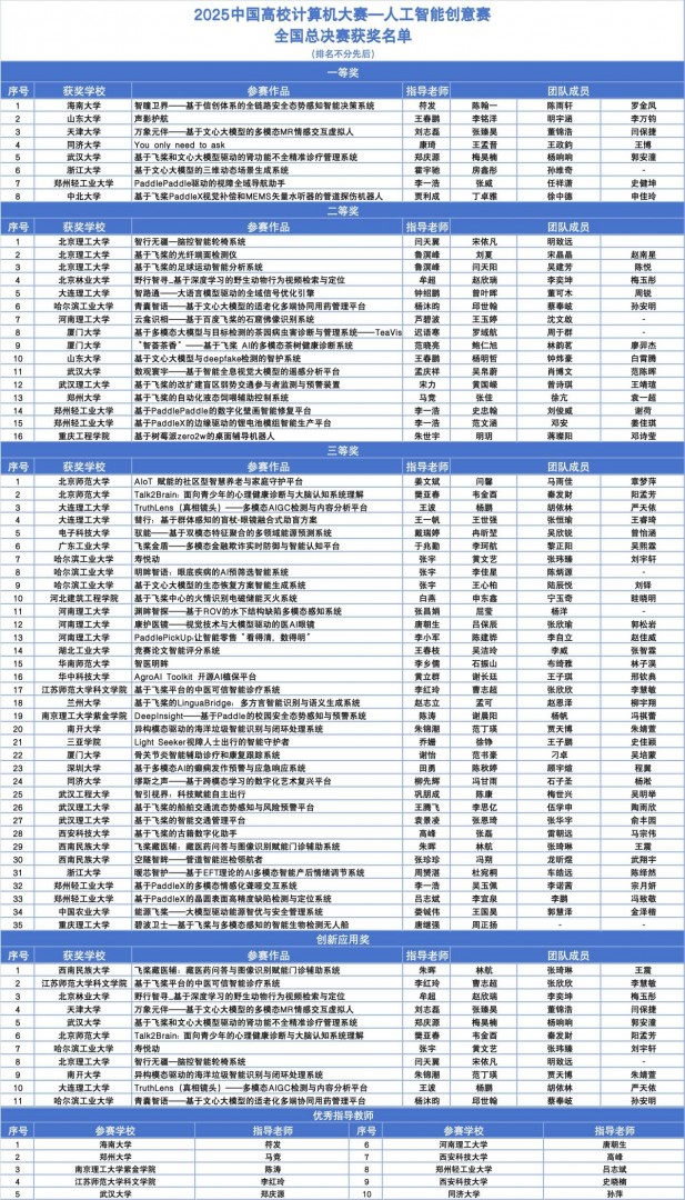 2025�Ї���УӋ��C��ِ-�˹����܄���ِ��C4-AI��ِ���A�M�Y�����@��������ʽ�ҕ�