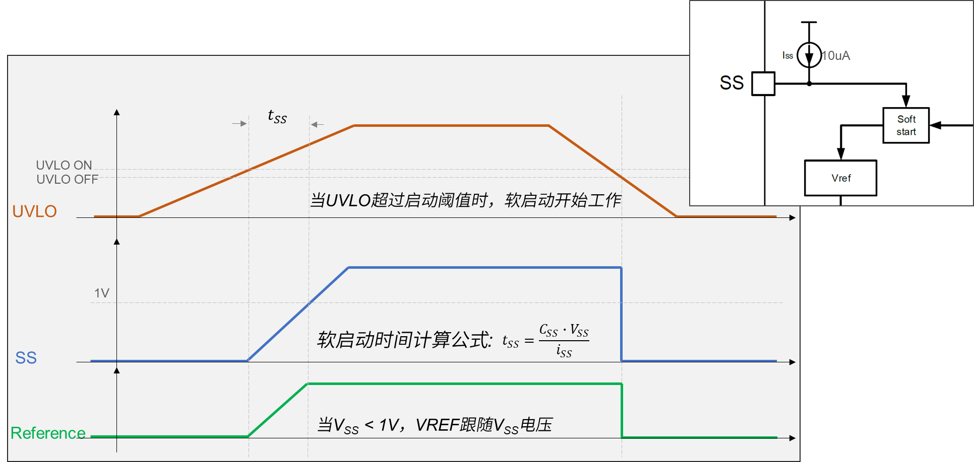 �{о΢�l����һ��܇Ҏ��PWM������NSR2260x-Q1