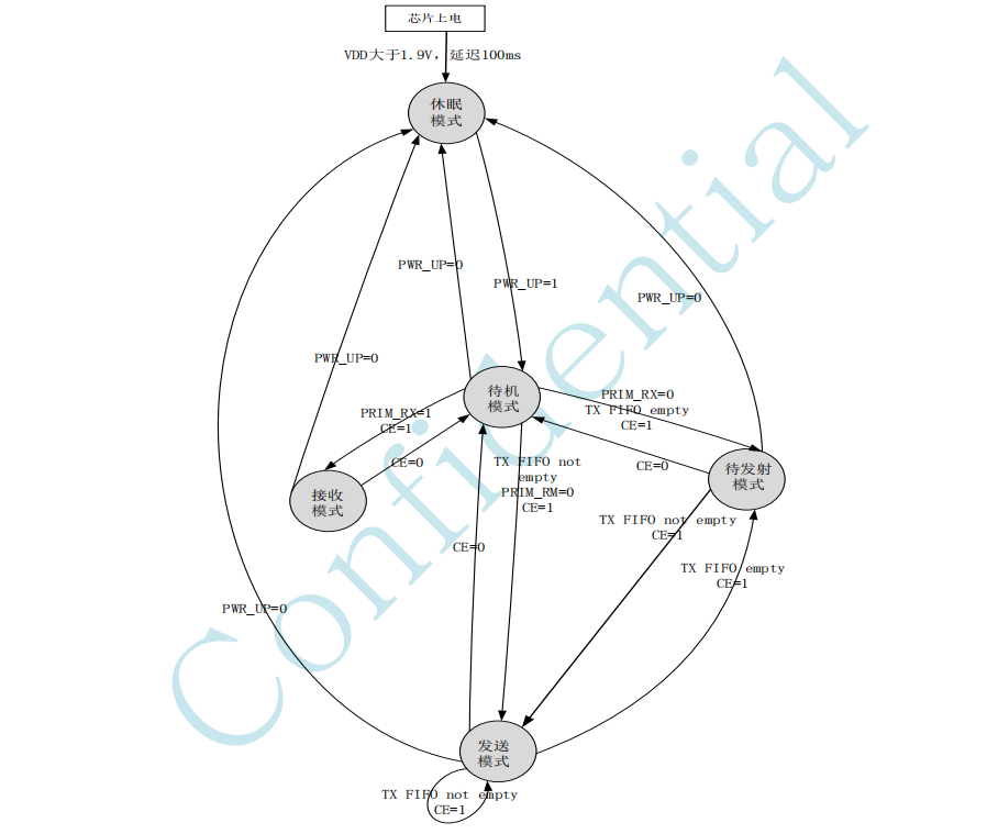 ���������lǰ��ƥ���·��22K��衢���wؓ(f��)�d��ݡ�VDD��ݵğo���հl(f��)оƬ-RF298