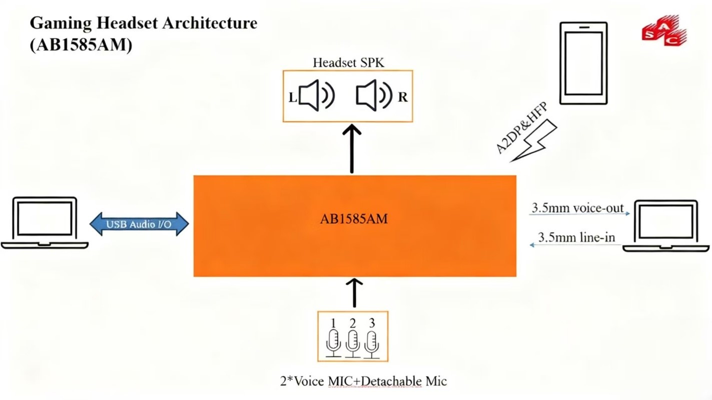 ����Ʒ�Ѽ��F�Ƴ������_�l�Ƽ��aƷ���^��ʽ�{�����C����