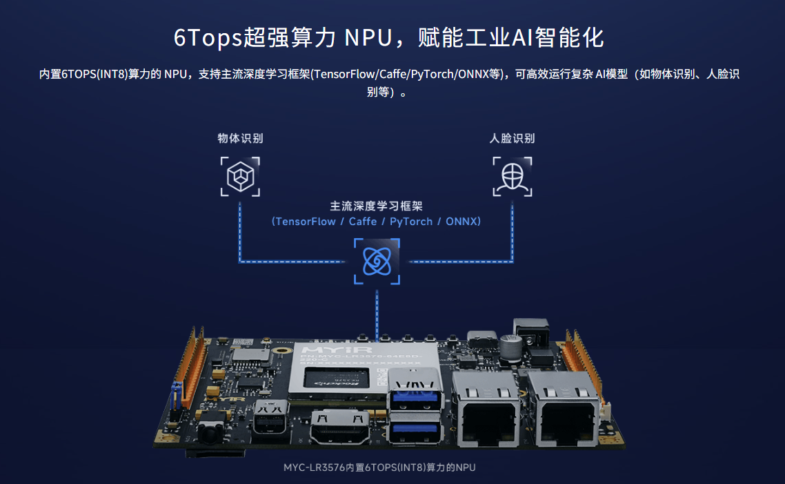 RK3576�����ܹ��̙C(j��)е�еđ�(y��ng)�ã������˔zAIҕ�X��Q����