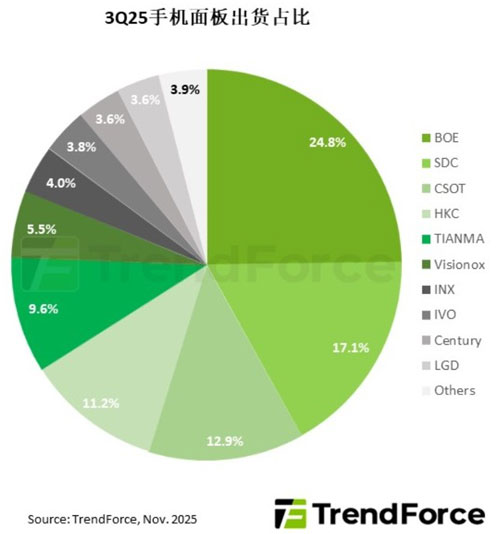 �C��������؜أ�2025���������ȫ�������֙C����؛������8.1%