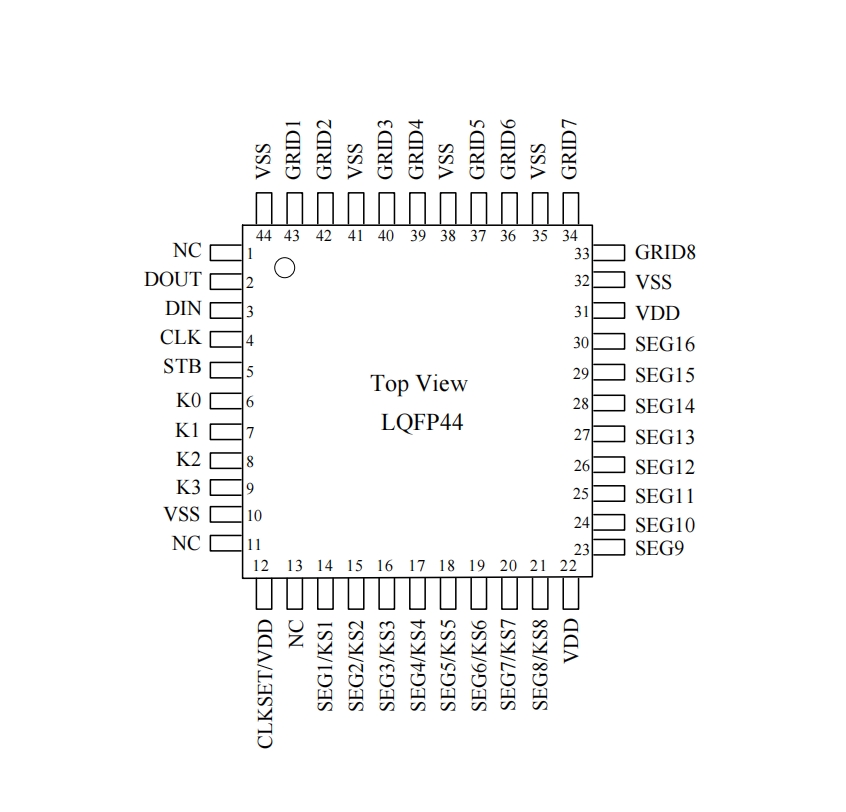 LED�߿��ɔ_���@���·ICоƬ���a���ӿ�����VK1629 LQFP44