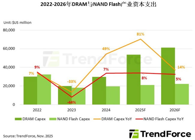 �惦���a�I2026���Y��֧�����@���أ���λԪ�a�����L��������