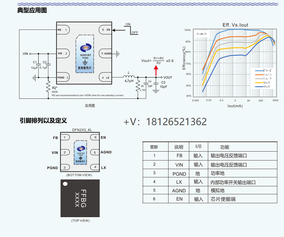 IU5516T�͹���,1M@2.0A������(w��n)����