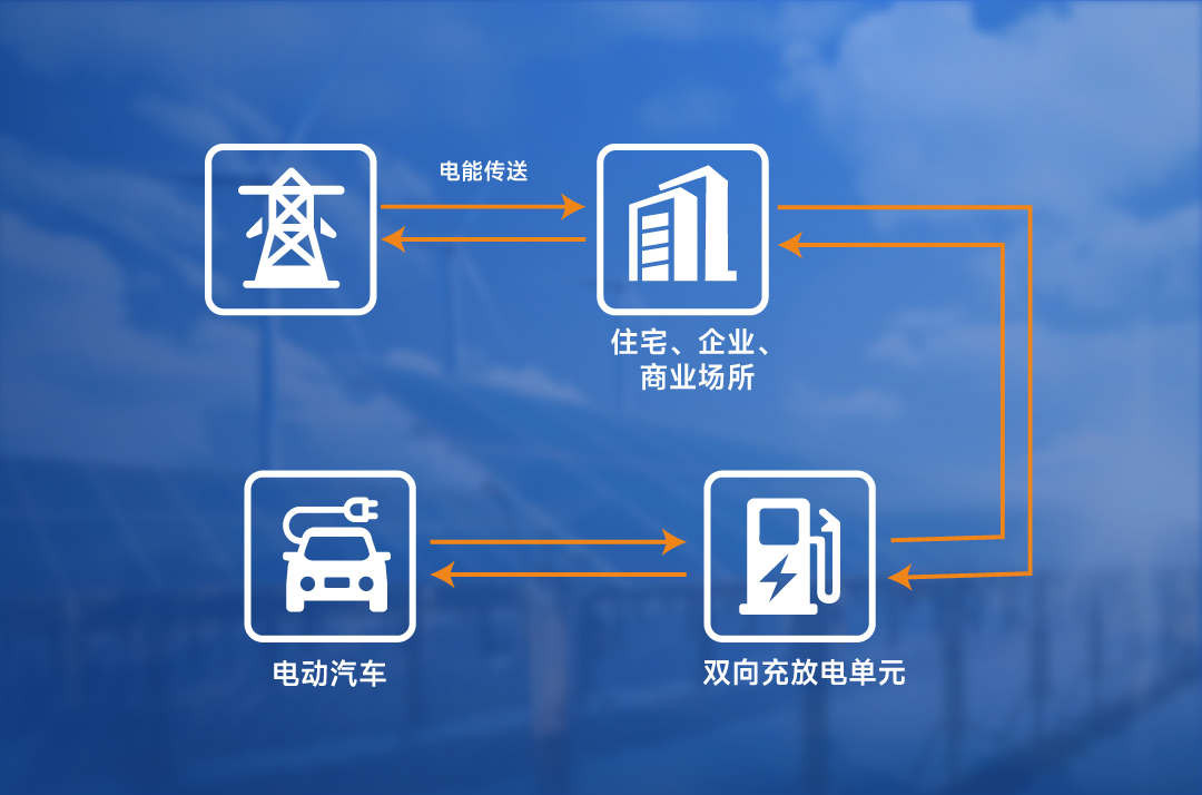 ����V2G���נ�SECC GreenPHY�����_�l