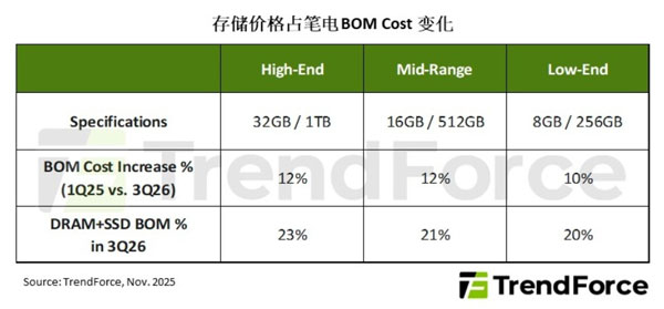 �惦���r�������_�����M�Ј�������2026��ȫ�������֙C���P늵����a��؛�A�y