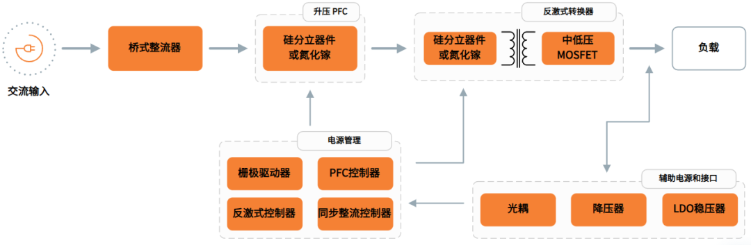 ��5W��3kW+����ɭ��SMPS��ꇳа��S�������Դ��������