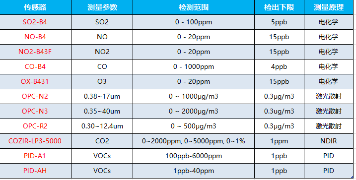 �o�˙C����Ѳ�zϵ�y(t��ng)�ڹ��I(y��)�@�^(q��)�h(hu��n)���O(ji��n)�y�еđ�(y��ng)��