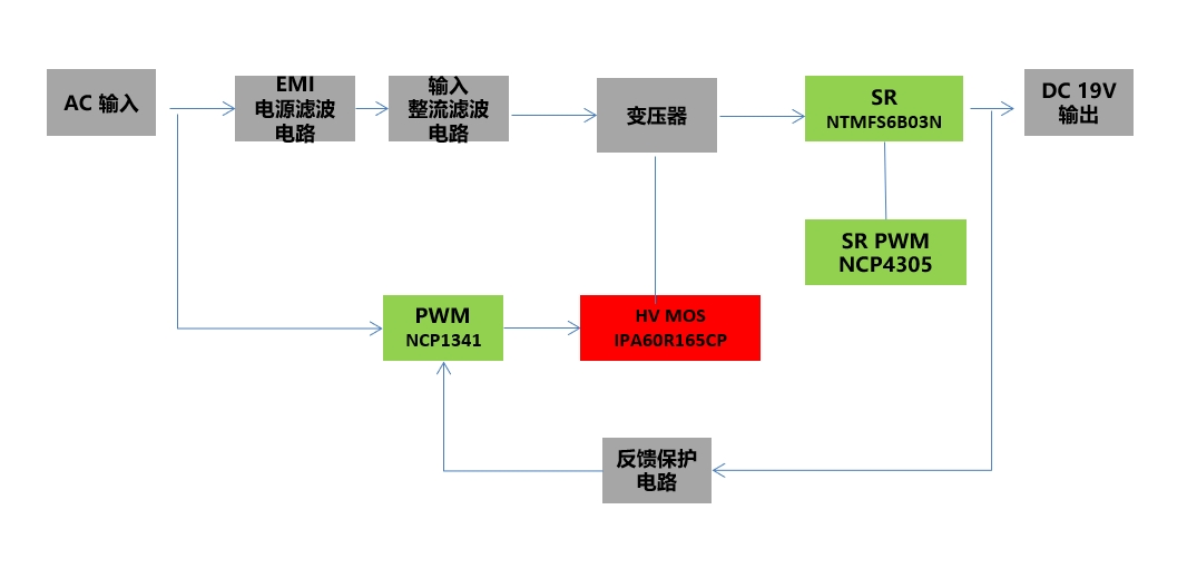 ��(li��n)�����м��F(tu��n)�Ƴ�����onsemi��Infineon�a(ch��n)Ʒ���Դ�m��������