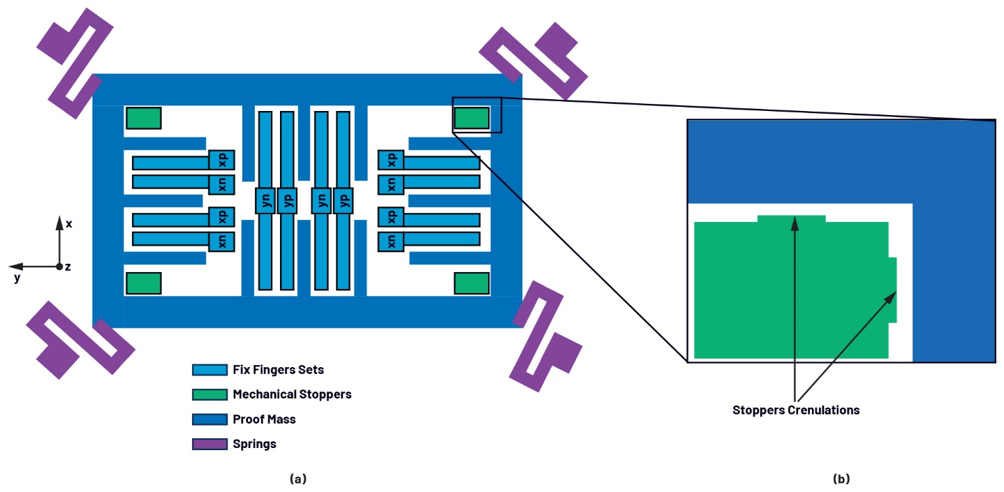 �O�˭h������֮�����˽�MEMS�������еě_���c��ӆ��}