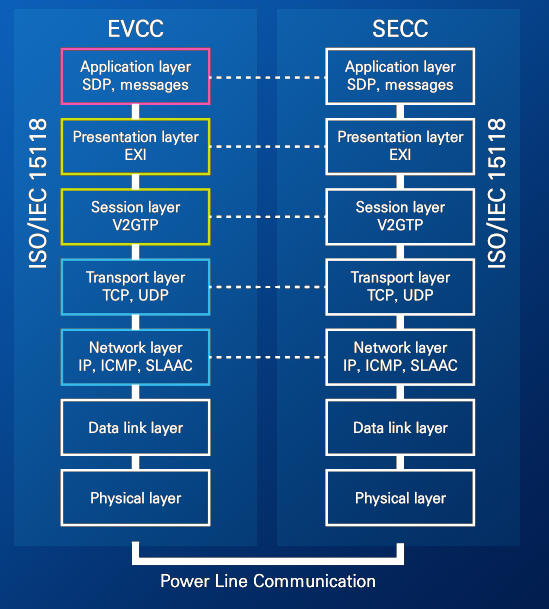 �נ� SECC ���������˳�늘����f�h���ݵ�ͨ�Ż��A����