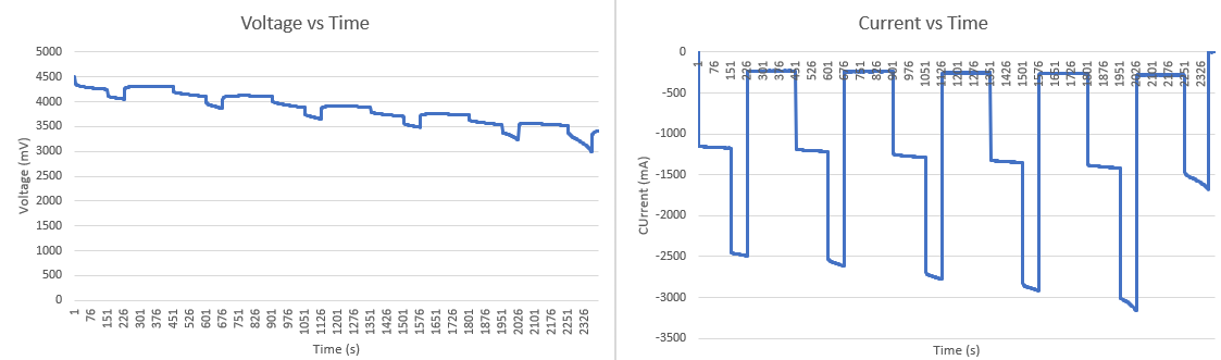 ���¶��x늳ؾ��ȣ�Dynamic Z-Track �㷨����A(y��)�y(c��)����(w��n)����늳�ؓ(f��)�d