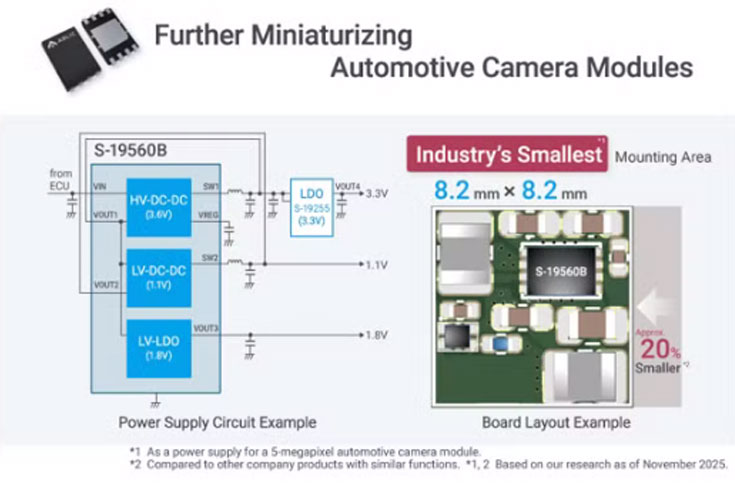 �����������܇�d���C���Դ����IC���� ���F�I����С�İ��b��e