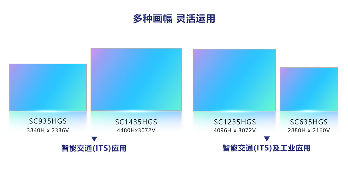 ˼�����Ƴ����ܽ�ͨ����1400�f����CMOS�D�������