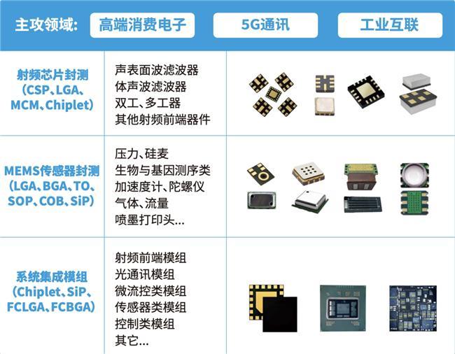 �ϴ�����{���K�ݽ���о���☋���aMEMS�c���I����ġ�����߉݋��