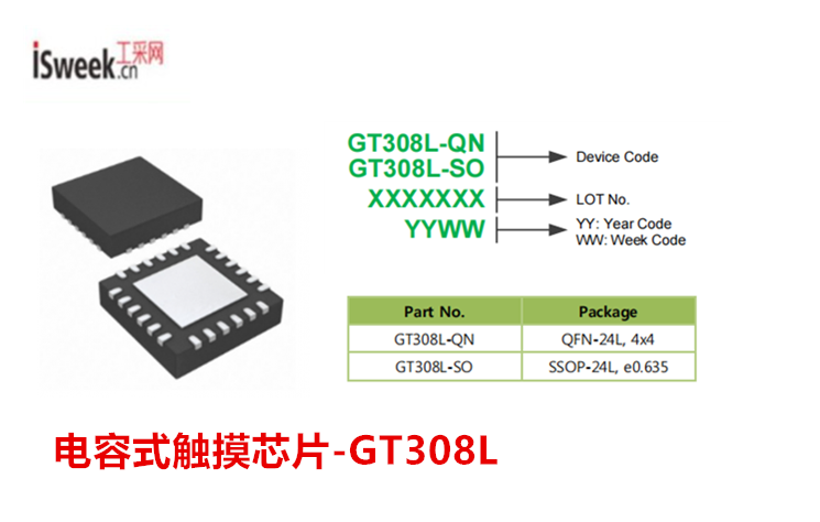 �������̘I�͹��I�����I��İ�ͨ���|��оƬ-GT308L