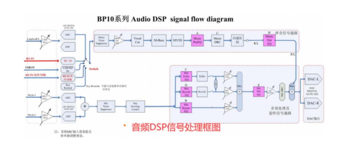 �{��5.0�pģͨ���c���I�����l̎��������һ�w�ĸ������{��оƬ-BP1048B2