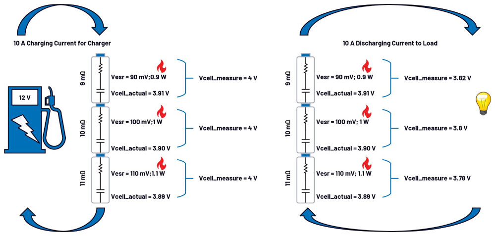 ��(ji��n)���Ƅ١�����һ���֣�����̽ӑB(t��i)MS�е�����(d��ng)����