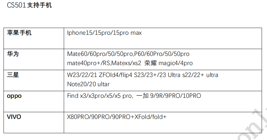 CS501�O(sh��)Ӌ(j��)�Y�ϣ�CS501оƬҎ(gu��)�����typec�D(zhu��n)DP 8k60����