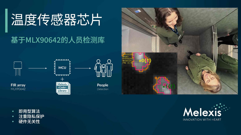 Melexis�Ƴ�ᘌ�FIR��е����M���ˆT�z�y�㷨