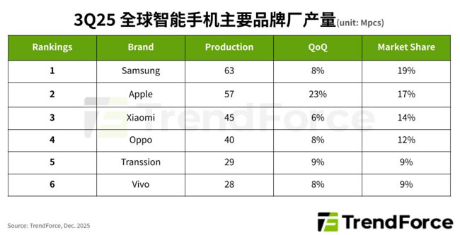 ���y(t��ng)�����c��Ʒ���ӣ�2025���������ȫ�������֙C�a(ch��n)������9%