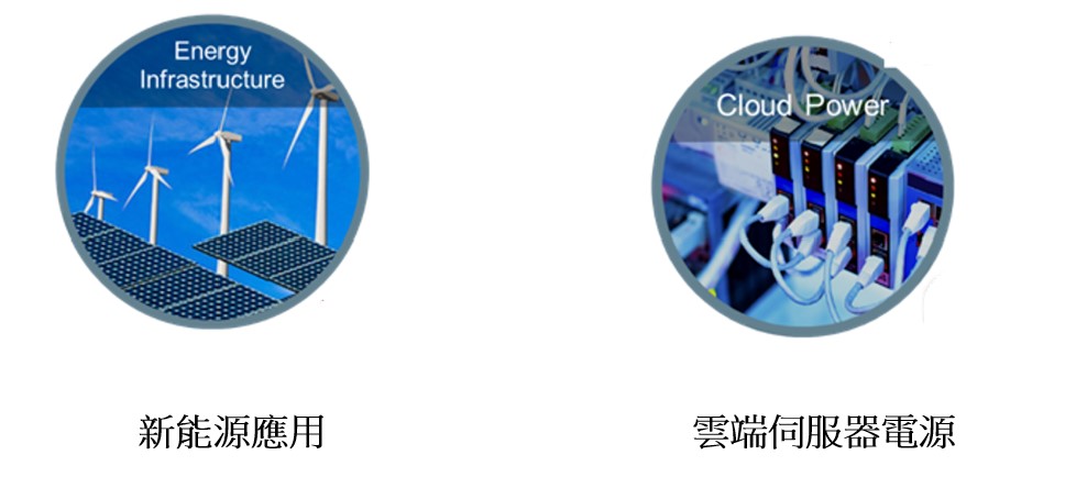 ������ƽ���F�Ƴ�����onsemi�aƷ��IC�u���巽��