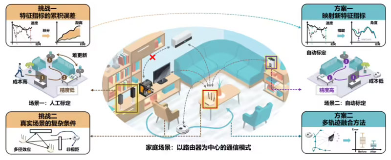 ����W���gͻ�ƣ�����Wi-Fi׃����֪�ܼҡ����_���o�л����ܼҾ��r��