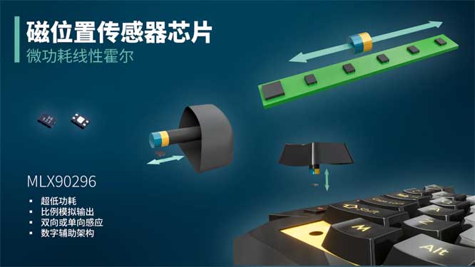 Melexis��΢���ʼ��g���뾀�Ի�����������չ�Α����W�����I�I��