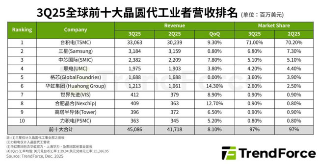 �����M������cAI��Ʒ���£�2025���������ǰʮ�󾧈A�����aֵ����8.1%