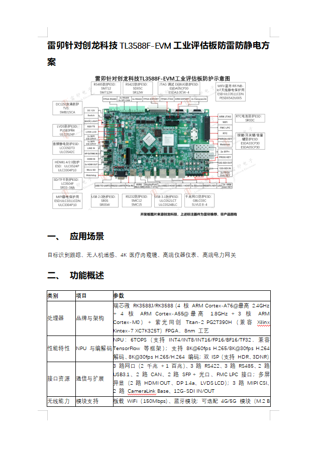 ��îᘌ���(chu��ng)���Ƽ�TL3588F-EVM���I(y��)�u������׷��o늷���
