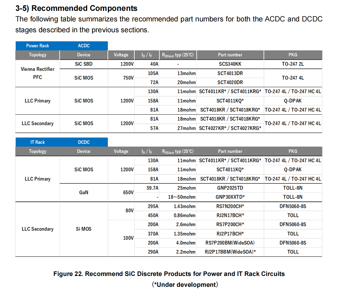 AMEYA360��ROHM��s 800VDC Architecture Solutions for AI Servers