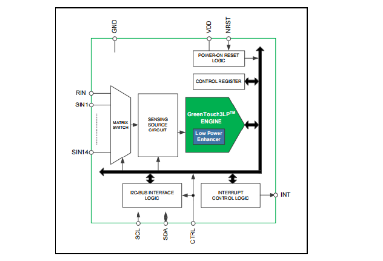 �n��GreenChip�Ƴ�����ˮ�ԏ����߿��ɔ_�����`���ȵ�ʮ��ͨ���|���T�iоƬ-GTX314L