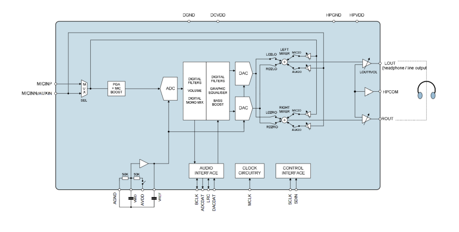 �������w24λ�����delta sigma ADC��DAC�Ĕ������l����a��-CJC8991