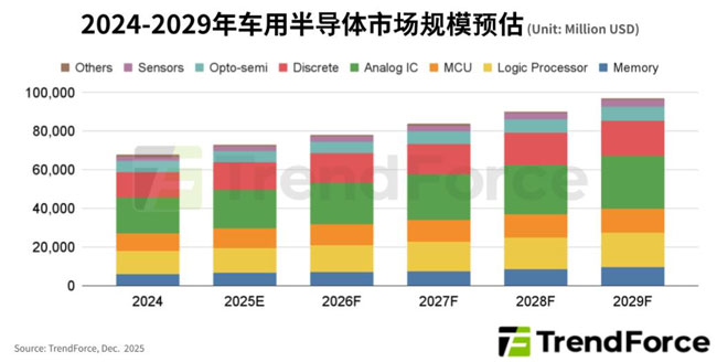 �S����܇늄ӻ��c���ܻ����٣��A(y��)��2029��܇�ð댧(d��o)�w�Ј�Ҏ(gu��)ģ�_��ǧ�|��Ԫ