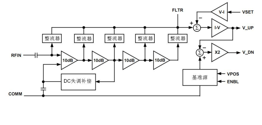��Ҫ���ڽ�����̖����ָʾRSSI�c���ʷŴ������Ƶ����l���ʙz�yоƬ-MS2351M
