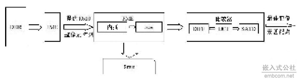 H.264���a���Ё������\�ӹ�Ӌ��Ӳ�����F