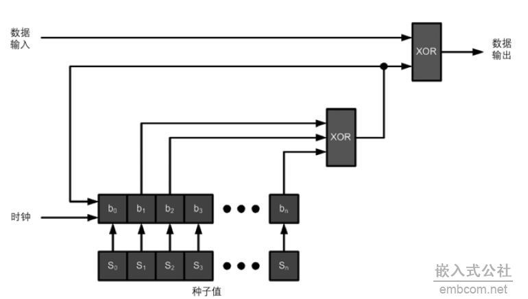 Ƕ��ʽϵ�y�İ�ȫ�Ԇ��}̽ӑ