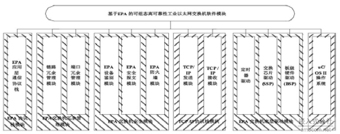 Ƕ��ʽEPA��ȫ���Q�C(j��)������