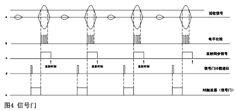 �r��ʽ������Ӌ�h(hu��n)�Q���y�����о�