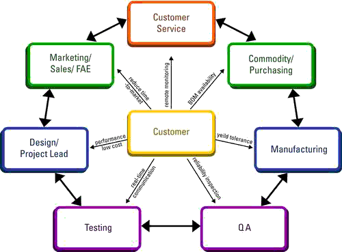 ��Խ�����~�� �C ֵ�ìF(xi��n)�����̎������Ŀɿ��Ը���